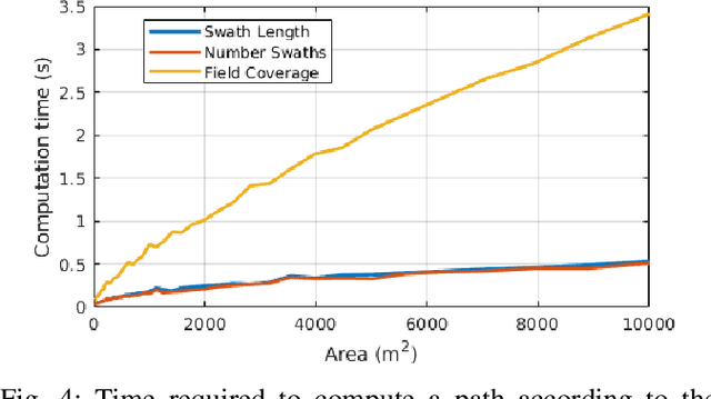 Figure 4 for Fields2Cover: An open-source coverage path planning library for unmanned agricultural vehicles