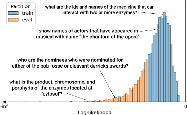 Figure 1 for Benchmarking Long-tail Generalization with Likelihood Splits