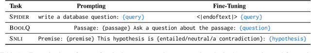 Figure 2 for Benchmarking Long-tail Generalization with Likelihood Splits