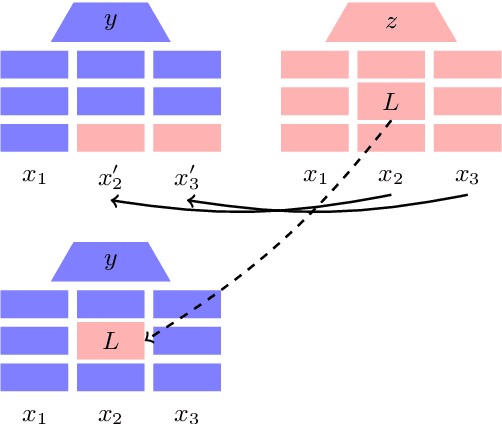 Figure 1 for Modular Representation Underlies Systematic Generalization in Neural Natural Language Inference Models