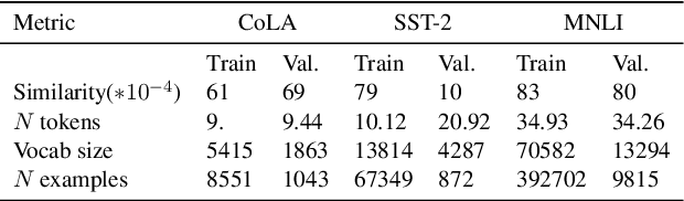 Figure 2 for Breaking BERT: Evaluating and Optimizing Sparsified Attention