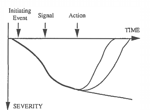 Figure 1 for Normative Engineering Risk Management Systems