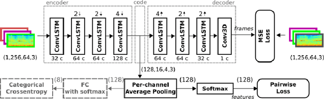 Figure 1 for Unsupervised Feature Learning for Audio Analysis