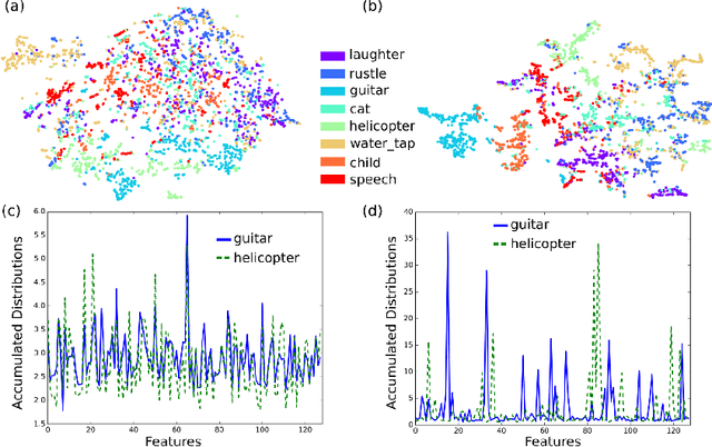Figure 2 for Unsupervised Feature Learning for Audio Analysis