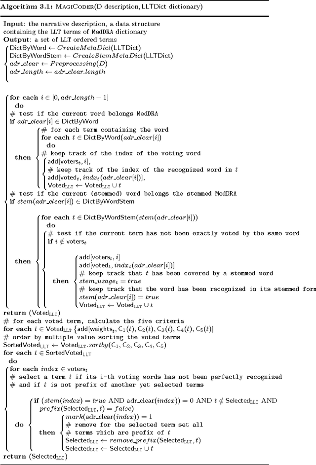 Figure 3 for Automagically encoding Adverse Drug Reactions in MedDRA