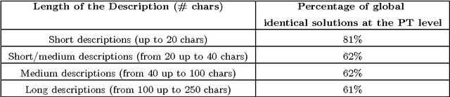 Figure 4 for Automagically encoding Adverse Drug Reactions in MedDRA