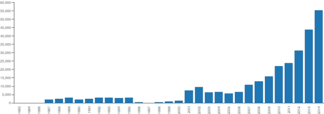 Figure 1 for Automagically encoding Adverse Drug Reactions in MedDRA