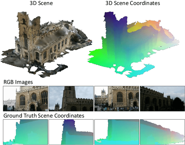 Figure 3 for Visual Camera Re-Localization from RGB and RGB-D Images Using DSAC
