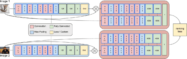 Figure 1 for Modeling Image Virality with Pairwise Spatial Transformer Networks