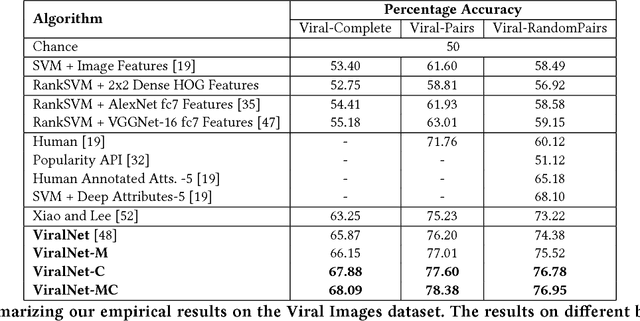 Figure 2 for Modeling Image Virality with Pairwise Spatial Transformer Networks