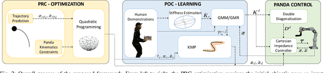 Figure 2 for Impact-Friendly Object Catching at Non-Zero Velocity based on Hybrid Optimization and Learning