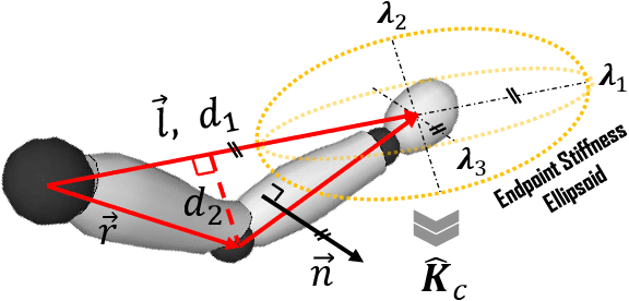 Figure 3 for Impact-Friendly Object Catching at Non-Zero Velocity based on Hybrid Optimization and Learning