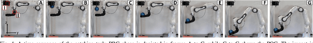 Figure 4 for Impact-Friendly Object Catching at Non-Zero Velocity based on Hybrid Optimization and Learning