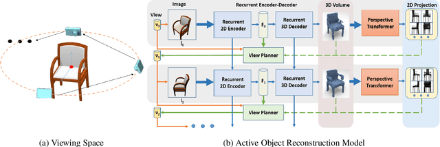 Figure 1 for Active Object Reconstruction Using a Guided View Planner