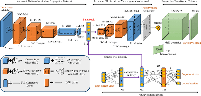 Figure 3 for Active Object Reconstruction Using a Guided View Planner