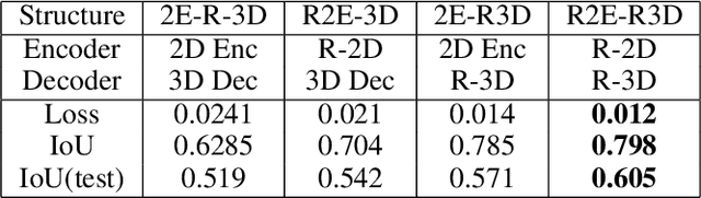 Figure 2 for Active Object Reconstruction Using a Guided View Planner