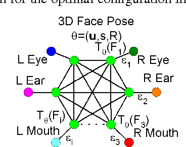 Figure 1 for Face Detection with a 3D Model