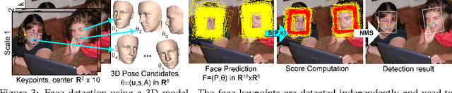 Figure 3 for Face Detection with a 3D Model