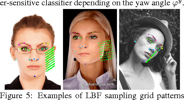Figure 4 for Face Detection with a 3D Model