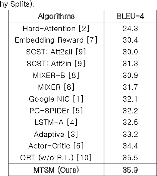 Figure 2 for Image Captioning using Multiple Transformers for Self-Attention Mechanism