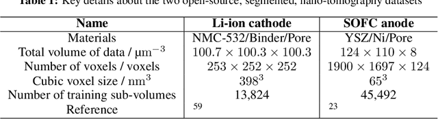 Figure 2 for Stochastic reconstruction of periodic, three-dimensional multi-phase electrode microstructures using generative adversarial networks