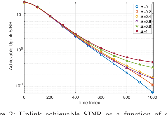 Figure 2 for Uplink Performance Analysis of Cell-Free mMIMO Systems under Channel Aging