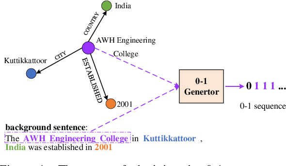 Figure 3 for Syntax Controlled Knowledge Graph-to-Text Generation with Order and Semantic Consistency