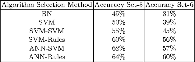 Figure 4 for Reasoning and Algorithm Selection Augmented Symbolic Segmentation