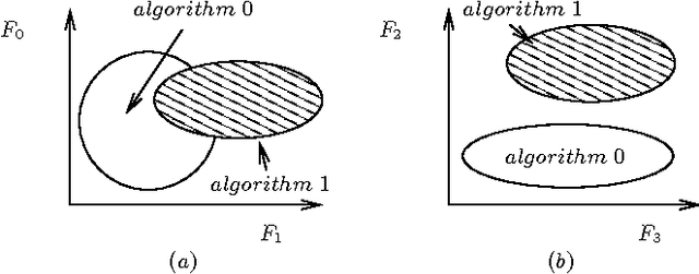 Figure 1 for Reasoning and Algorithm Selection Augmented Symbolic Segmentation