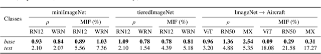 Figure 2 for Model-Agnostic Few-Shot Open-Set Recognition