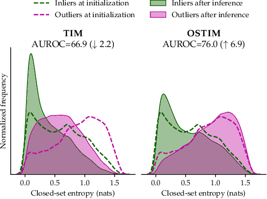 Figure 3 for Model-Agnostic Few-Shot Open-Set Recognition