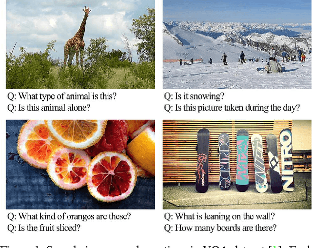 Figure 1 for Image Question Answering using Convolutional Neural Network with Dynamic Parameter Prediction