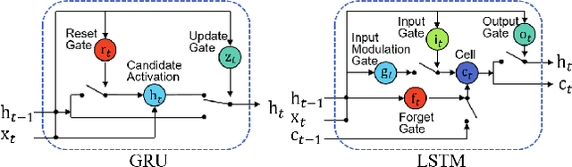 Figure 4 for Image Question Answering using Convolutional Neural Network with Dynamic Parameter Prediction