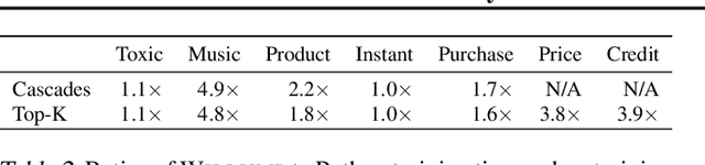 Figure 4 for Willump: A Statistically-Aware End-to-end Optimizer for Machine Learning Inference