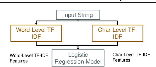 Figure 1 for Willump: A Statistically-Aware End-to-end Optimizer for Machine Learning Inference