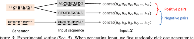 Figure 4 for Understanding the Role of Nonlinearity in Training Dynamics of Contrastive Learning
