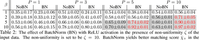 Figure 3 for Understanding the Role of Nonlinearity in Training Dynamics of Contrastive Learning