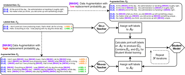 Figure 1 for A Semi-Supervised Learning Approach with Two Teachers to Improve Breakdown Identification in Dialogues