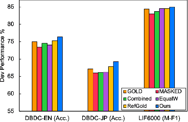 Figure 4 for A Semi-Supervised Learning Approach with Two Teachers to Improve Breakdown Identification in Dialogues