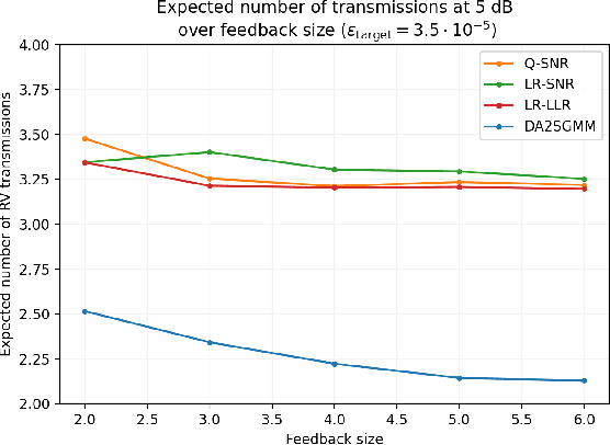 Figure 2 for Enabling sub-THz Cloud RANs: Distributed Machine-Learning for Early HARQ Feedback Prediction