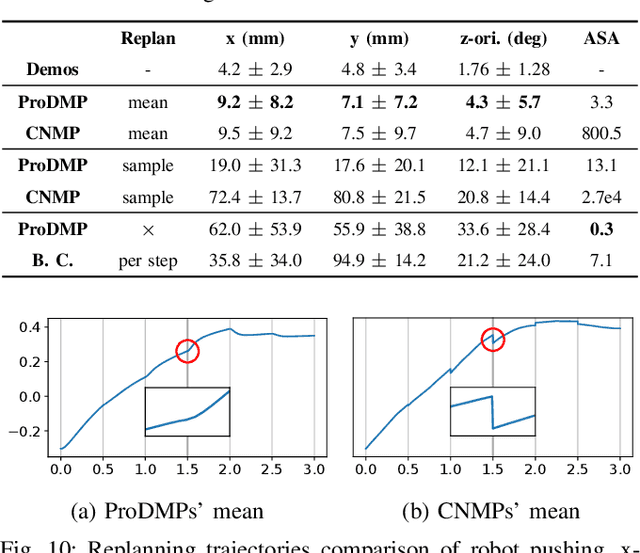 Figure 2 for ProDMPs: A Unified Perspective on Dynamic and Probabilistic Movement Primitives