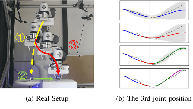 Figure 3 for ProDMPs: A Unified Perspective on Dynamic and Probabilistic Movement Primitives