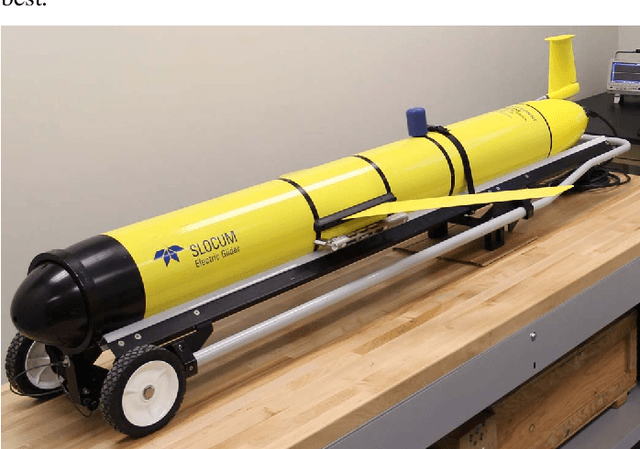 Figure 1 for Comparison of Guidance Modes for the AUV "Slocum Glider" in Time-Varying Ocean Flows