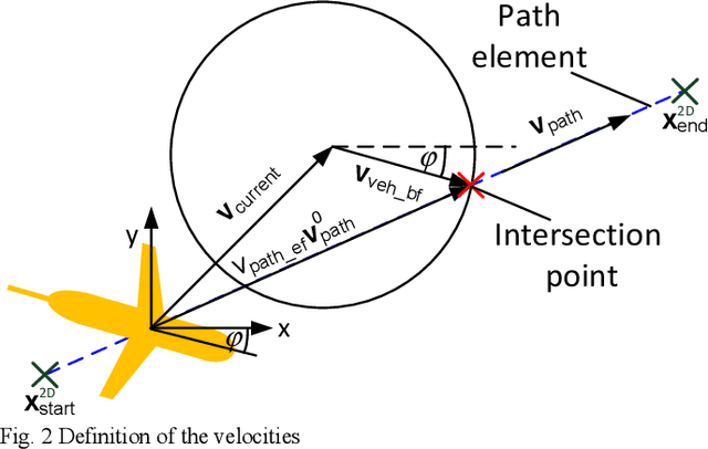 Figure 2 for Comparison of Guidance Modes for the AUV "Slocum Glider" in Time-Varying Ocean Flows