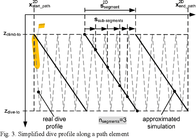 Figure 3 for Comparison of Guidance Modes for the AUV "Slocum Glider" in Time-Varying Ocean Flows