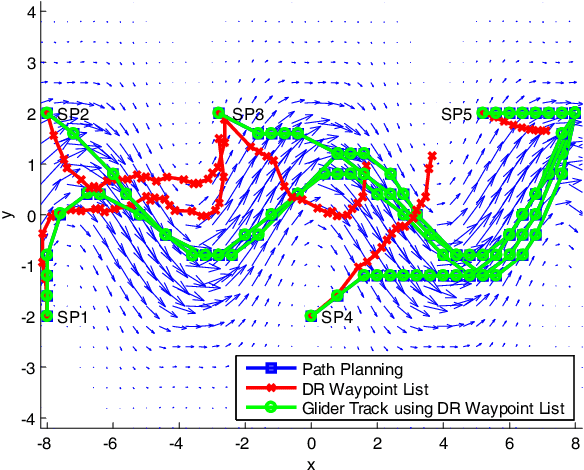 Figure 4 for Comparison of Guidance Modes for the AUV "Slocum Glider" in Time-Varying Ocean Flows