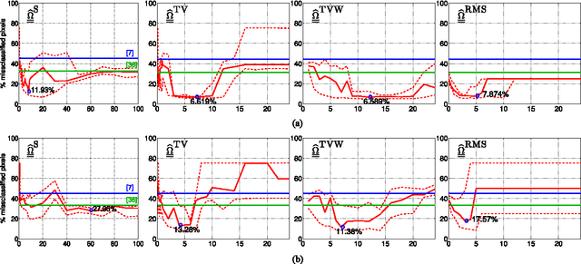 Figure 2 for Combining local regularity estimation and total variation optimization for scale-free texture segmentation