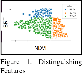 Figure 1 for Content Based Image Retrieval from AWiFS Images Repository of IRS Resourcesat-2 Satellite Based on Water Bodies and Burnt Areas