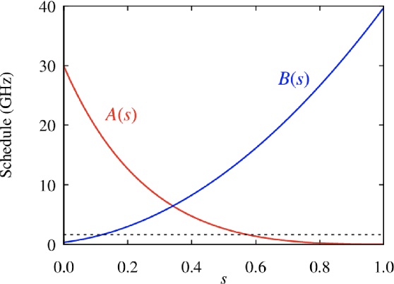 Figure 1 for Quantum Optimisation of Complex Systems with a Quantum Annealer