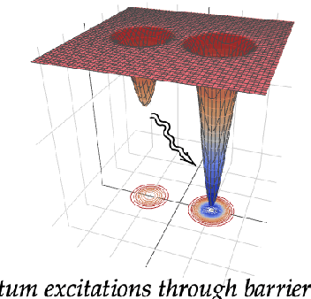 Figure 3 for Quantum Optimisation of Complex Systems with a Quantum Annealer